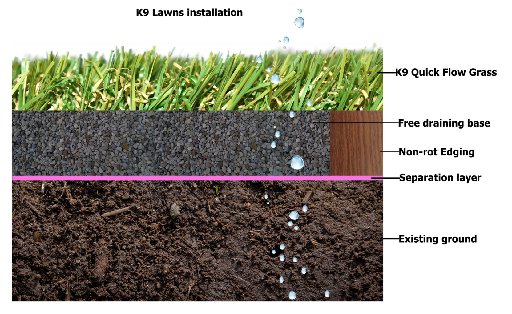 K9 Lawns Installation